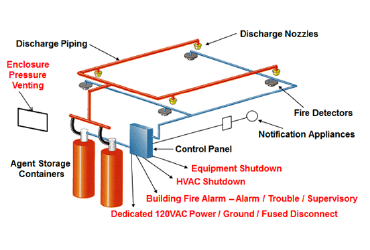 AUTOMATIC FIRE SUPPRESSION SYSTEM