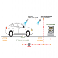 Under Vehicle Surveillance System (UVSS)
