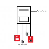Conventional Fire Alarm system